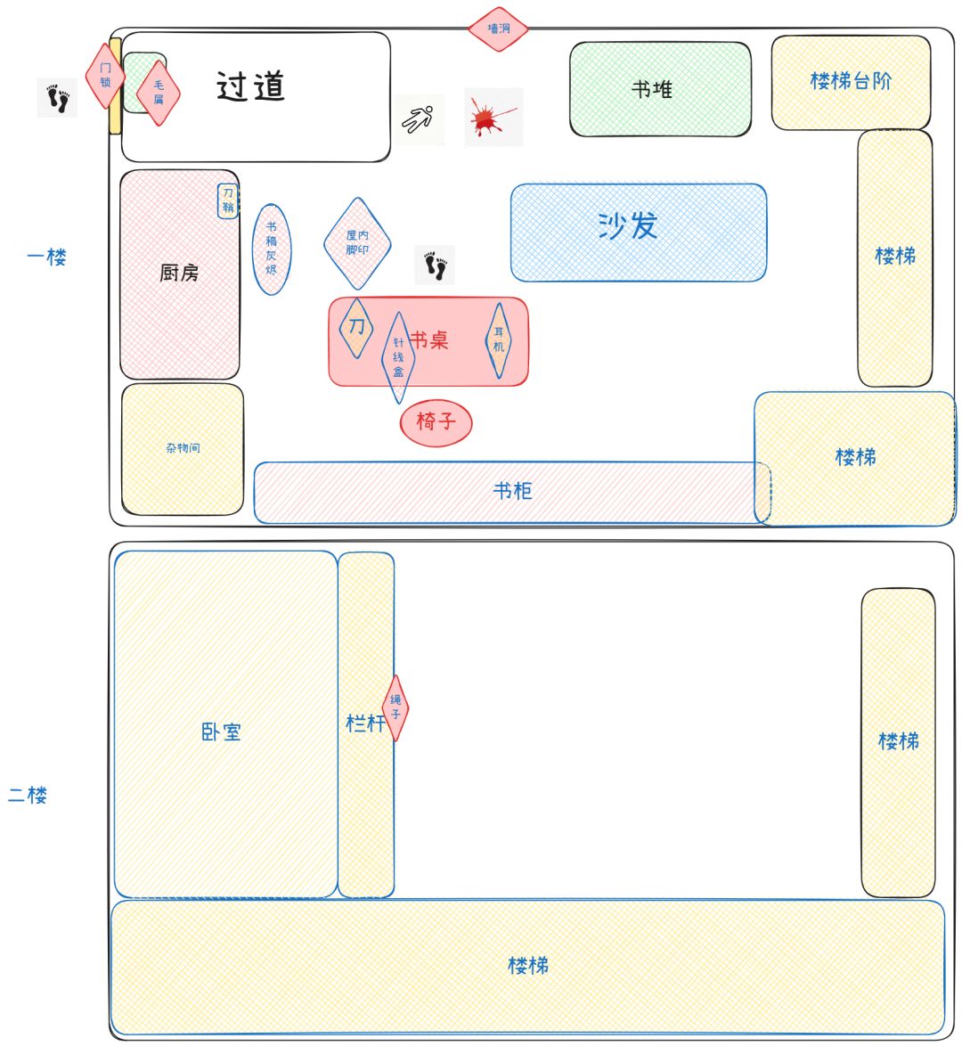 最后一案搞完了！ 2