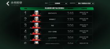 迷城第一枪3分享心得。评论区发流派码帮看