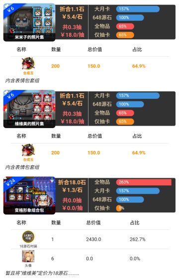 【一图流更新】·「礼包性价比」