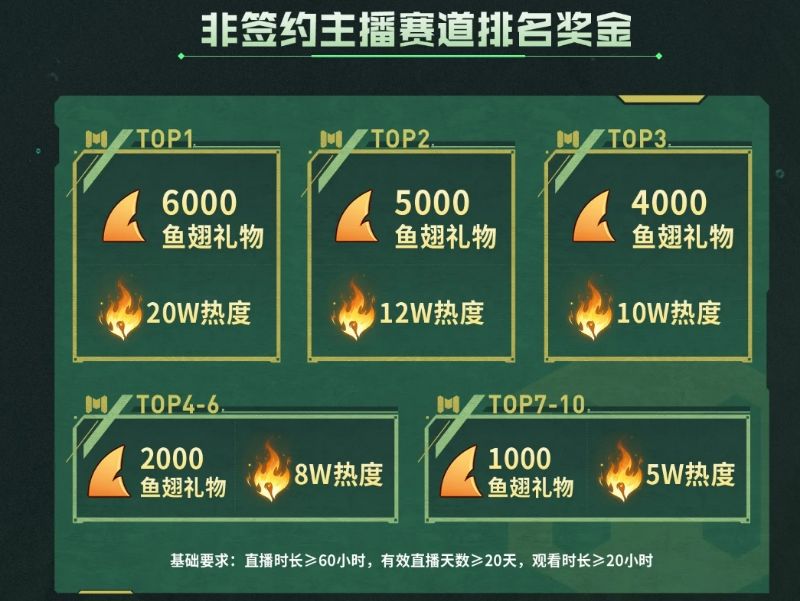 抽完准备去回点本 2