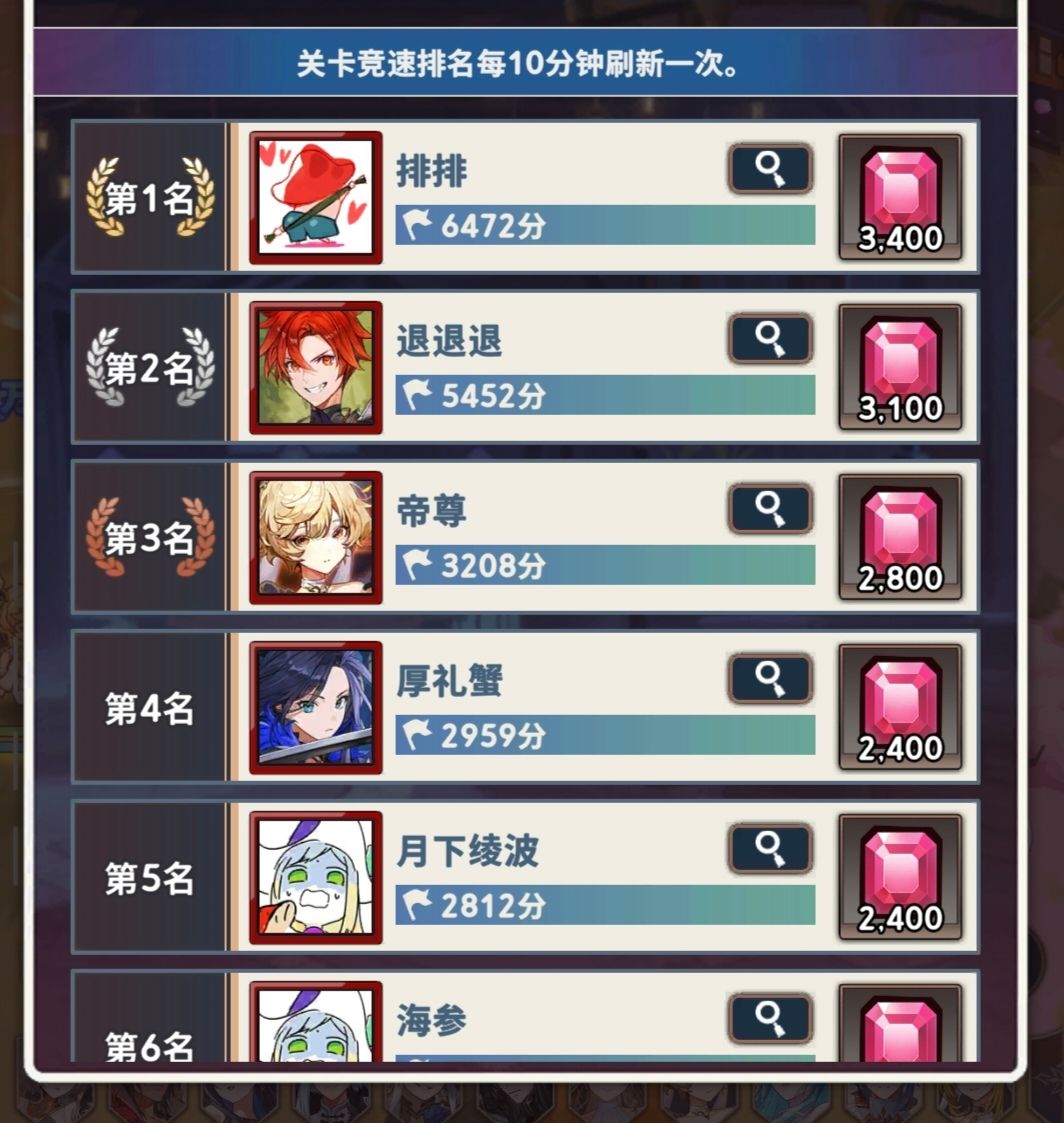 第一名这个练度能打超过6000关? 2