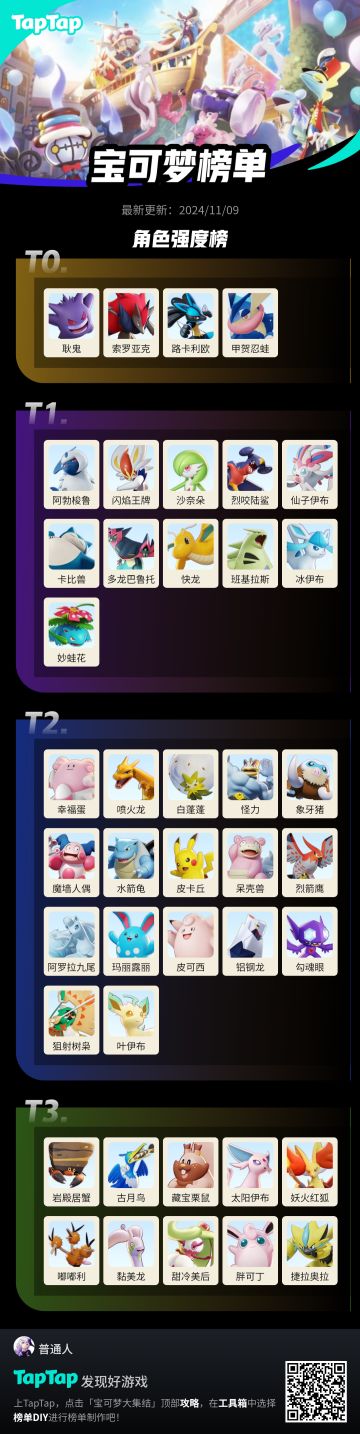 国服现阶段强度榜单，不服来辩