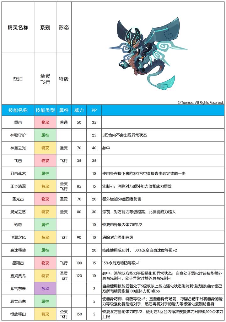 【赛尔号手游】2026年10月21日新增精灵截图