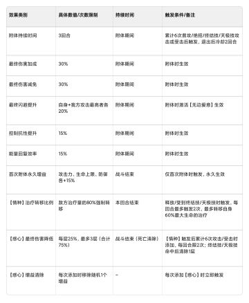 神灵维纳斯攻略