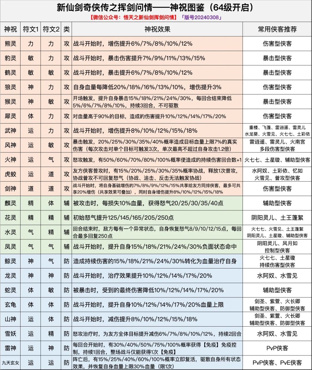 问个事,圆桌算法还有消息吗 1