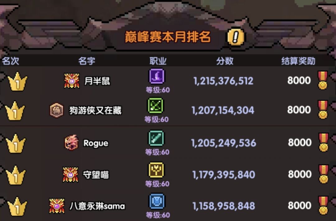 【月赛记录】近几期竞技场记录 3