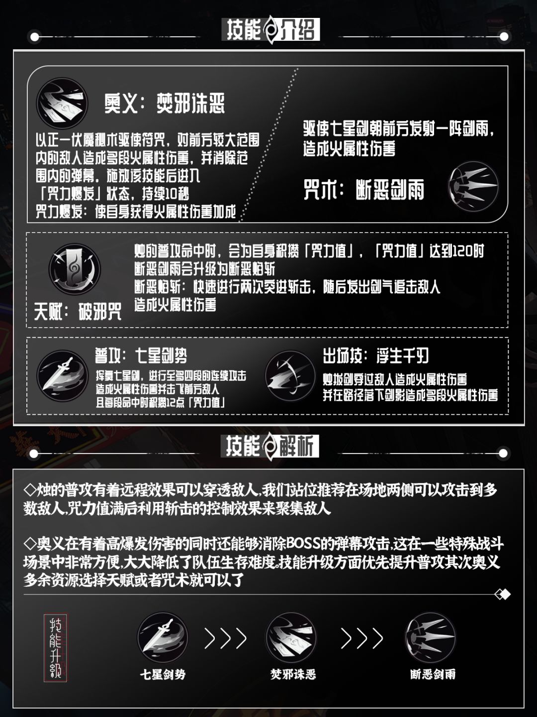 <烛>角色养成攻略 3