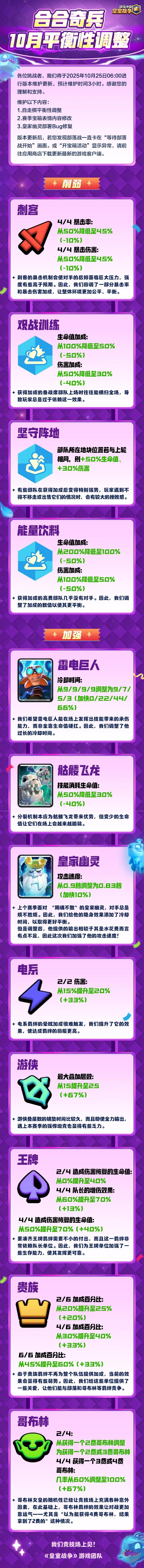 合合奇兵平衡性调整 1