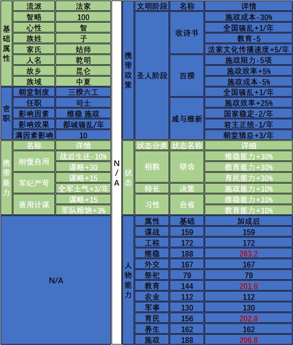自建圣人属性推荐，最新 2