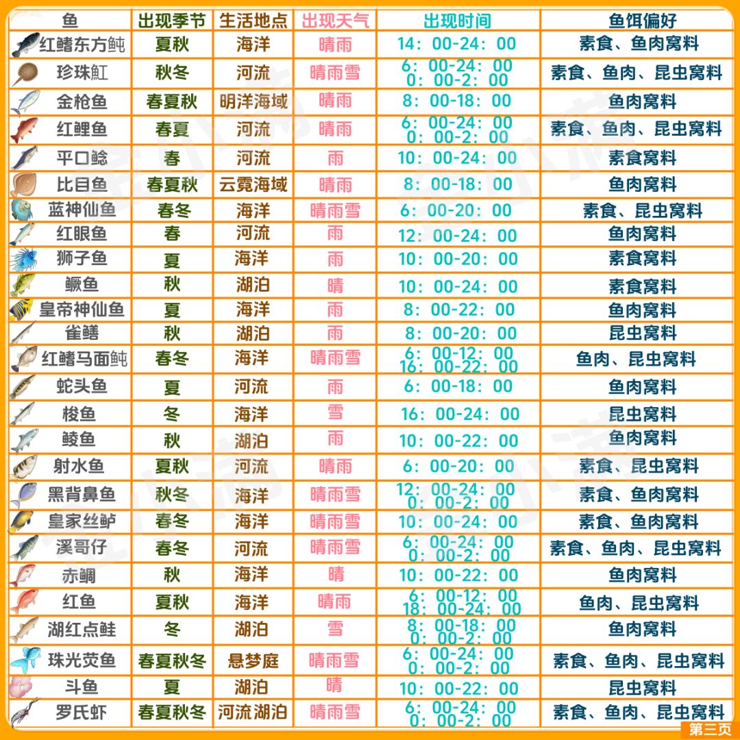 星砂岛全钓鱼图鉴,钓鱼佬收集党看这儿🐟 3