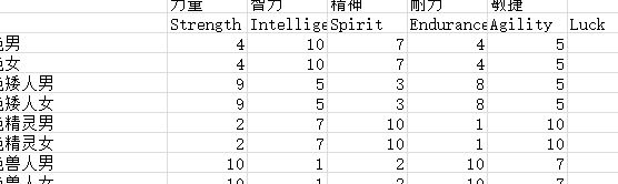 有关种族与角色加点问题 3