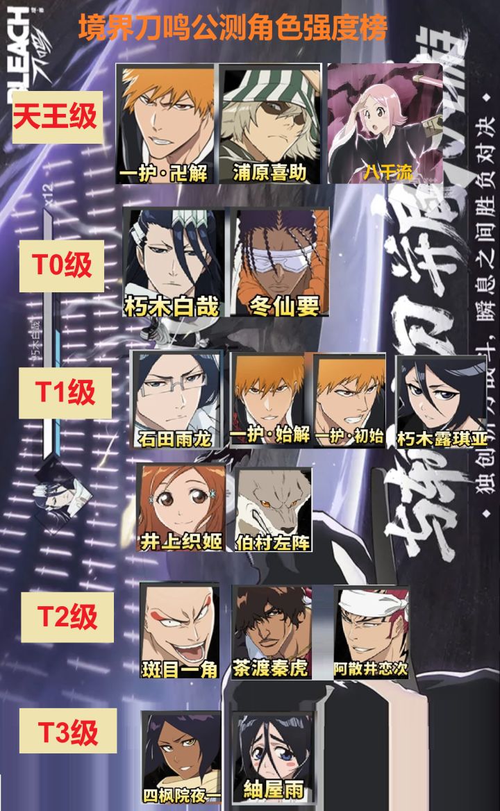 《境·界 刀鸣》角色强梯度榜,天王级-T3强度解析,养卡不掉坑!截图