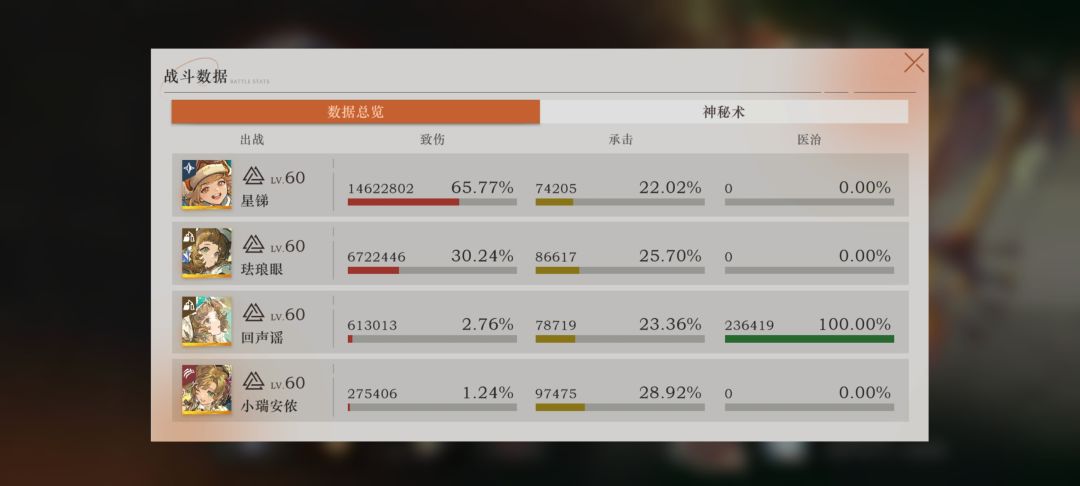 术具队伍真的王朝了 2