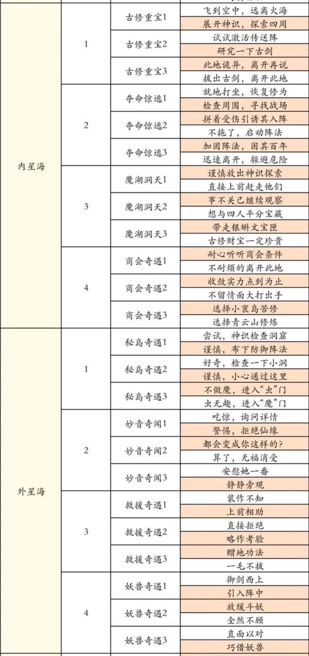 凡人福利,点赞奇遇 4