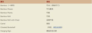 1.20译名公告（必看）