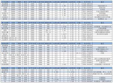 【游仙门】宠物强度及组队宠物搭配攻略 2023.5.11版本