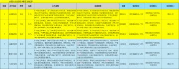 字面上武学系数对比