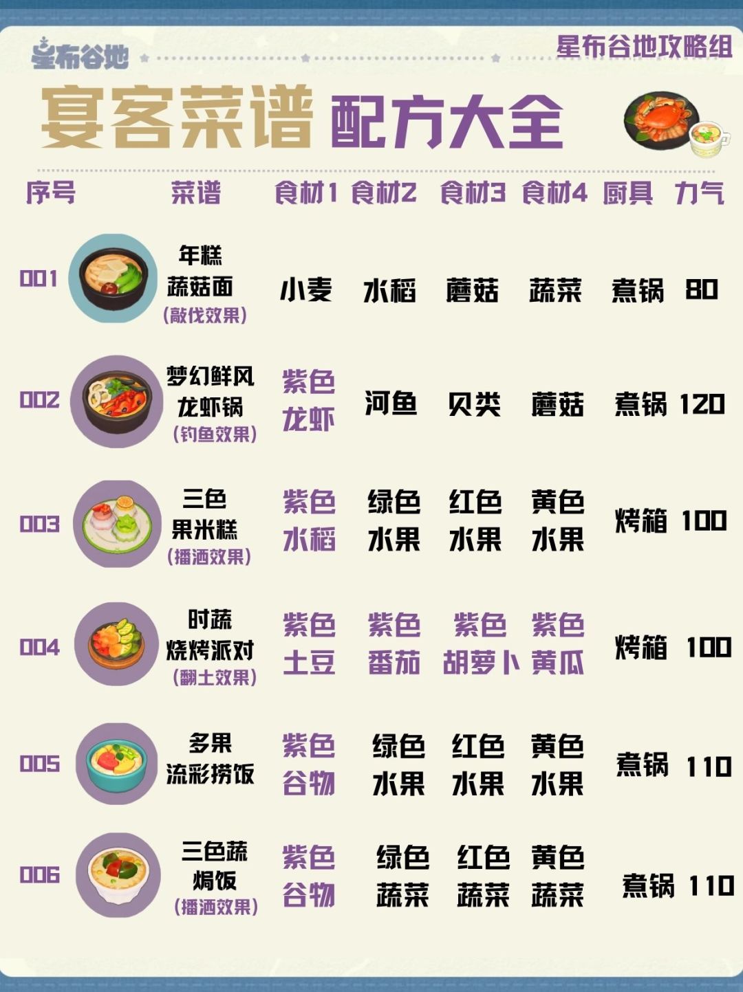 星布谷地【招牌/宴客/秘制菜谱】合集！ 8
