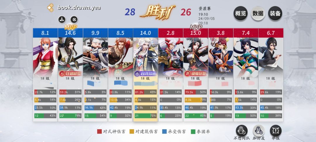 玩了一局少允的小号,求对面射手的心情 2