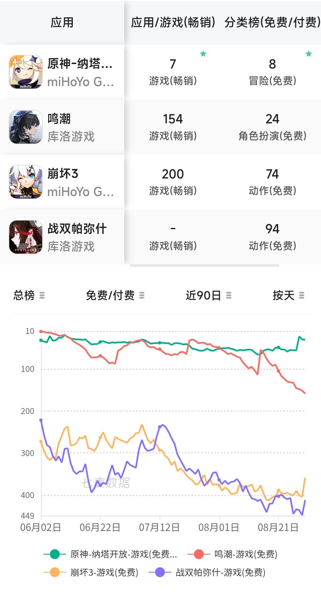 库洛还有希望吗,安卓废了,ios也崩了! 1