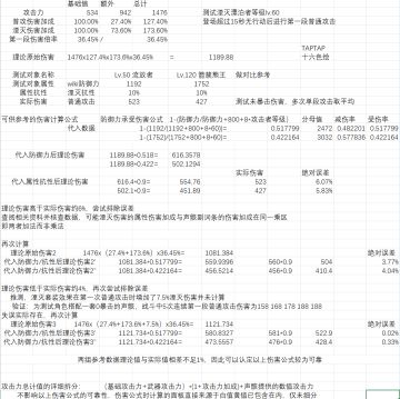 【漂泊者-湮灭】养成数值推算结论攻略