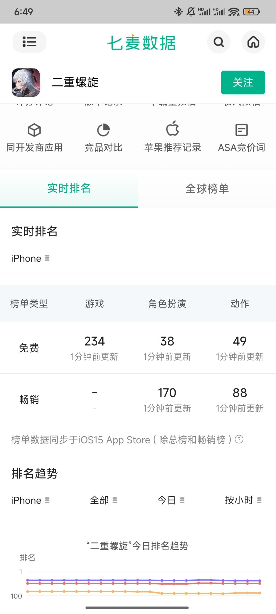 你们觉得哪个能活过一周年？ 2