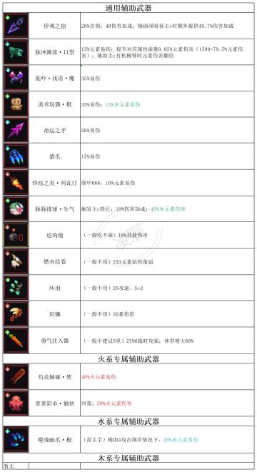 【游仙门】辅助向限定武器盘点（介绍）