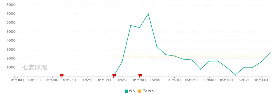 开服第2个限定池,已经查无此游 3