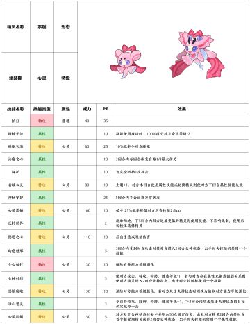 【赛尔号-启航】2023年2月15日新增精灵