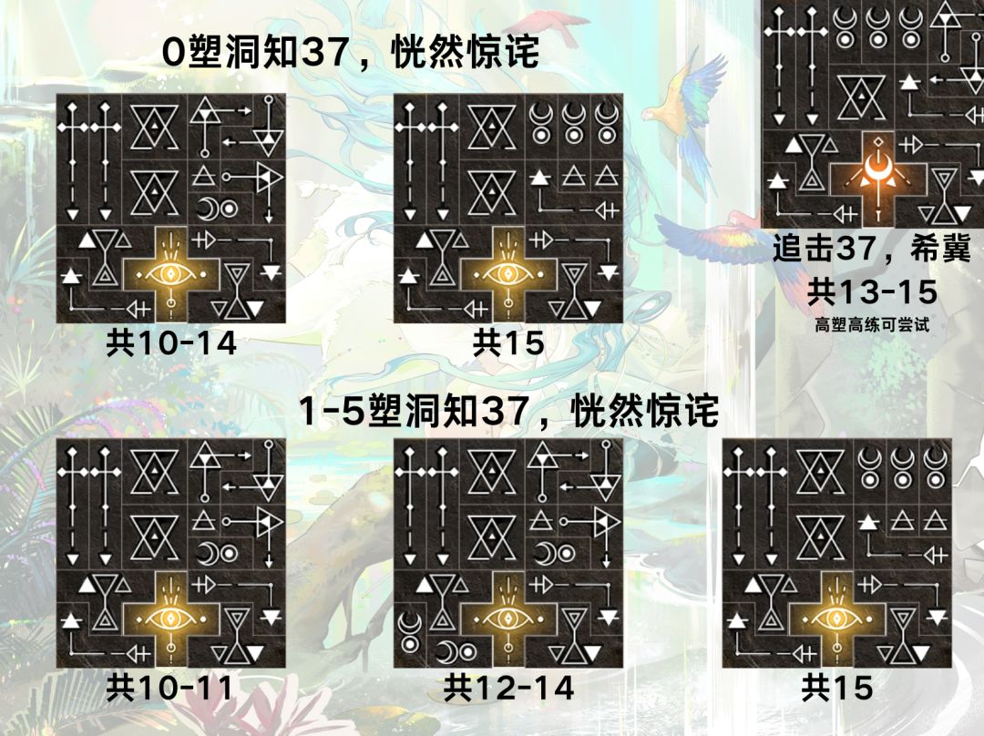 狂想37测评:洞知核心辅 10