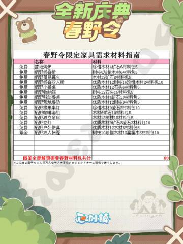 最全材料包获取指南与需求量指南