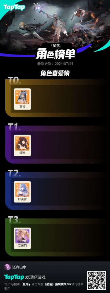 这个排名论‘强度’