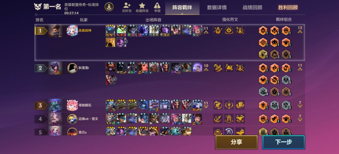 大成faker九五确实强 2