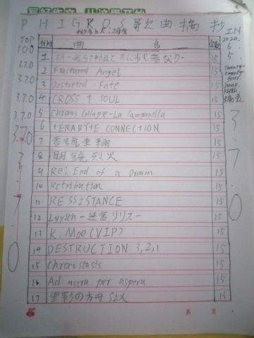 3.7.0phi全歌曲排名（上）