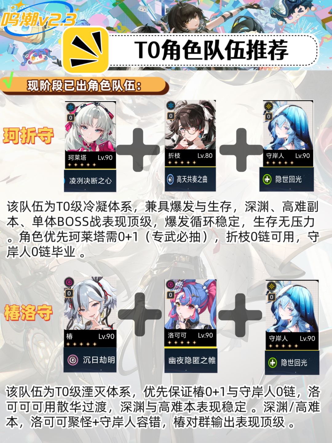 鸣潮V2.3版本角色队伍强度排行榜 2