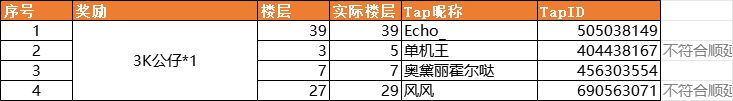 福利活动 | 万圣狂欢华丽变身!送金卡啦! 3