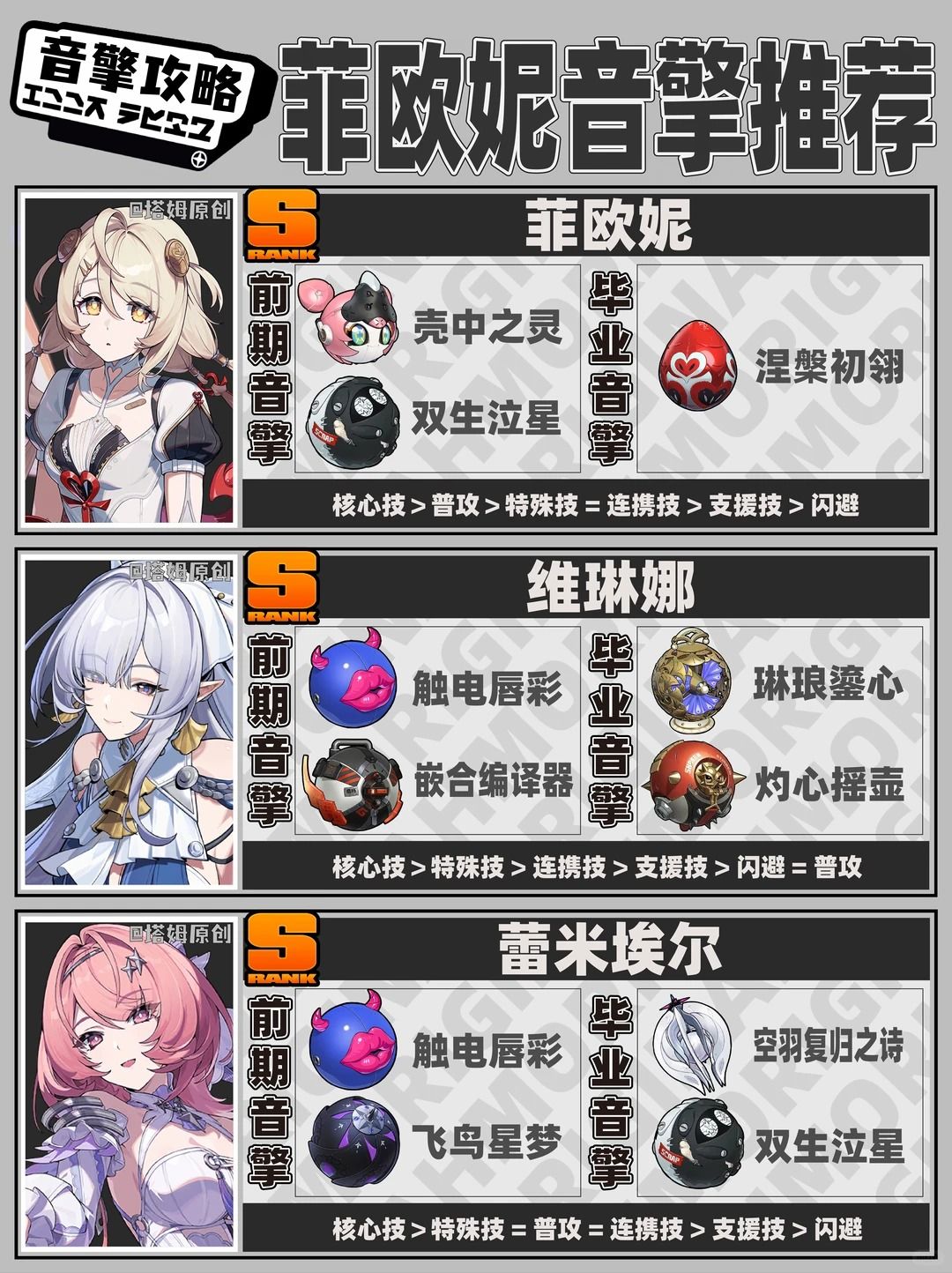 绝区零3.3｜菲欧妮配队养成攻略！ 3