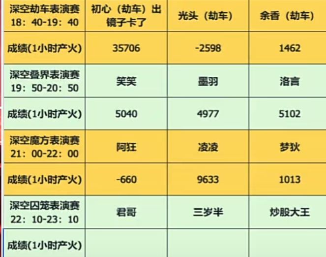 叠界很强啊,没有人是负收益的截图