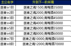 📚《风云天下OL》攻略--主公转生后升阶消耗