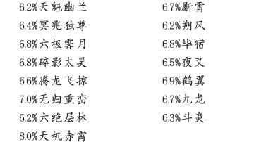 枪法八逆技能组讨论帖