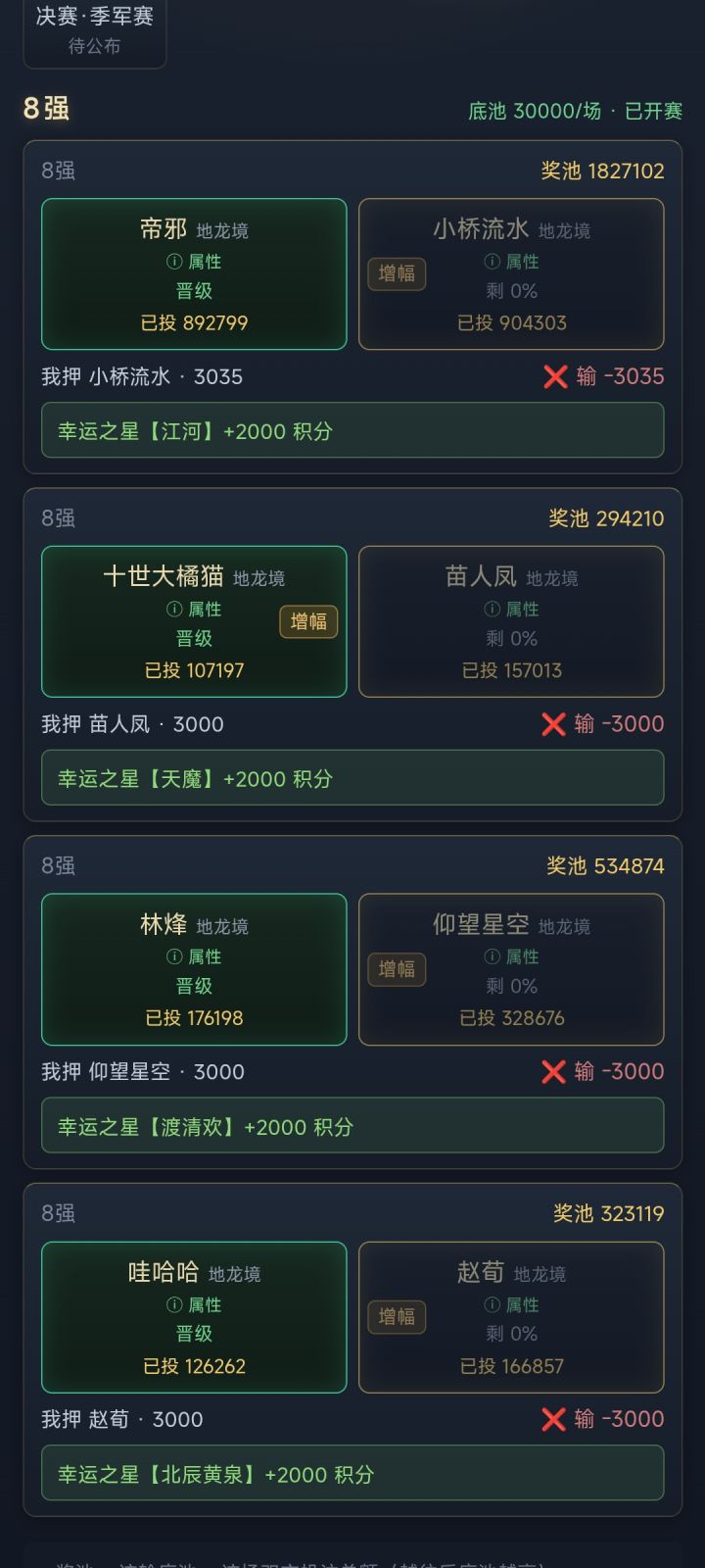 全输了，赌对3个增幅也输哈哈
说下对游戏的建议吧
1.更多的属性增加系统
说到底是养成游戏，核心玩法就是更多的属性挑战更强的boss然后获得更多的属性进行不断的循环。
更多的属性就是更多的爽感，一般来说是装备系统，可以让人有源源不断的动力刷下去，但是作者另辟蹊径把属性点的获取放进了天材地包里，各类天材地宝成了支撑循环的关键点，但是怪物掉落的东西有些单一，缺乏随机性，打怪过程也比较枯燥，推荐把怪物的截图