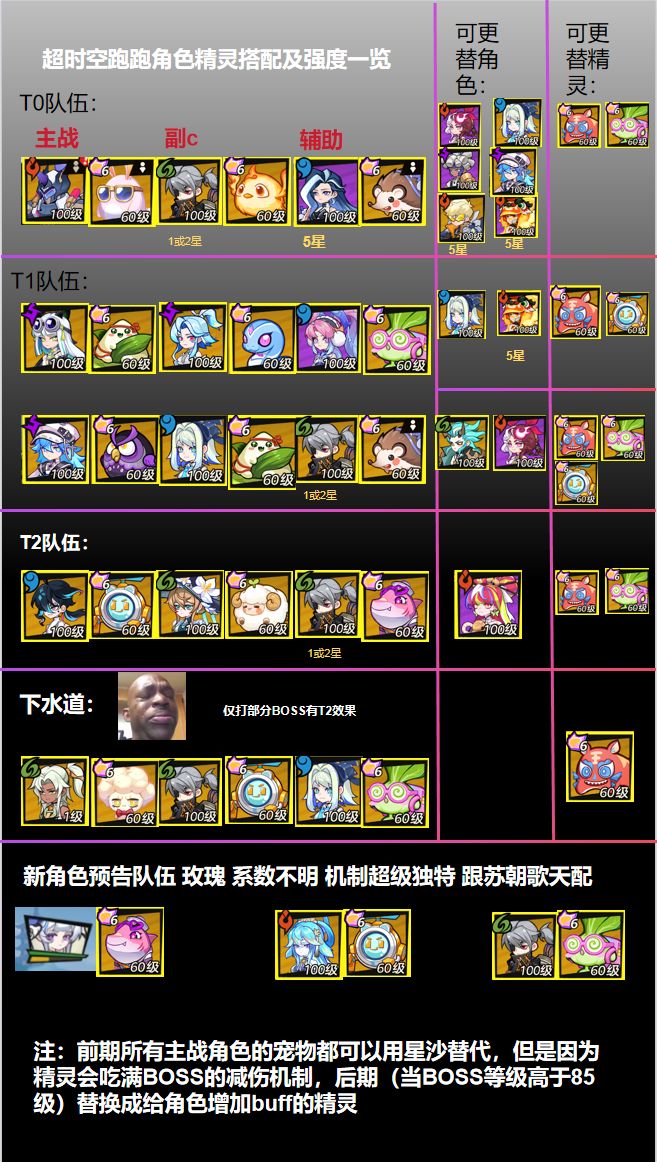 两张图带你了解全精灵系数及角色搭配 2