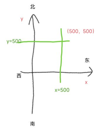 藏宝阁快速找到宝藏（持续更新中……）