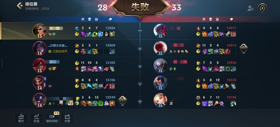 这种人怎么评价 3