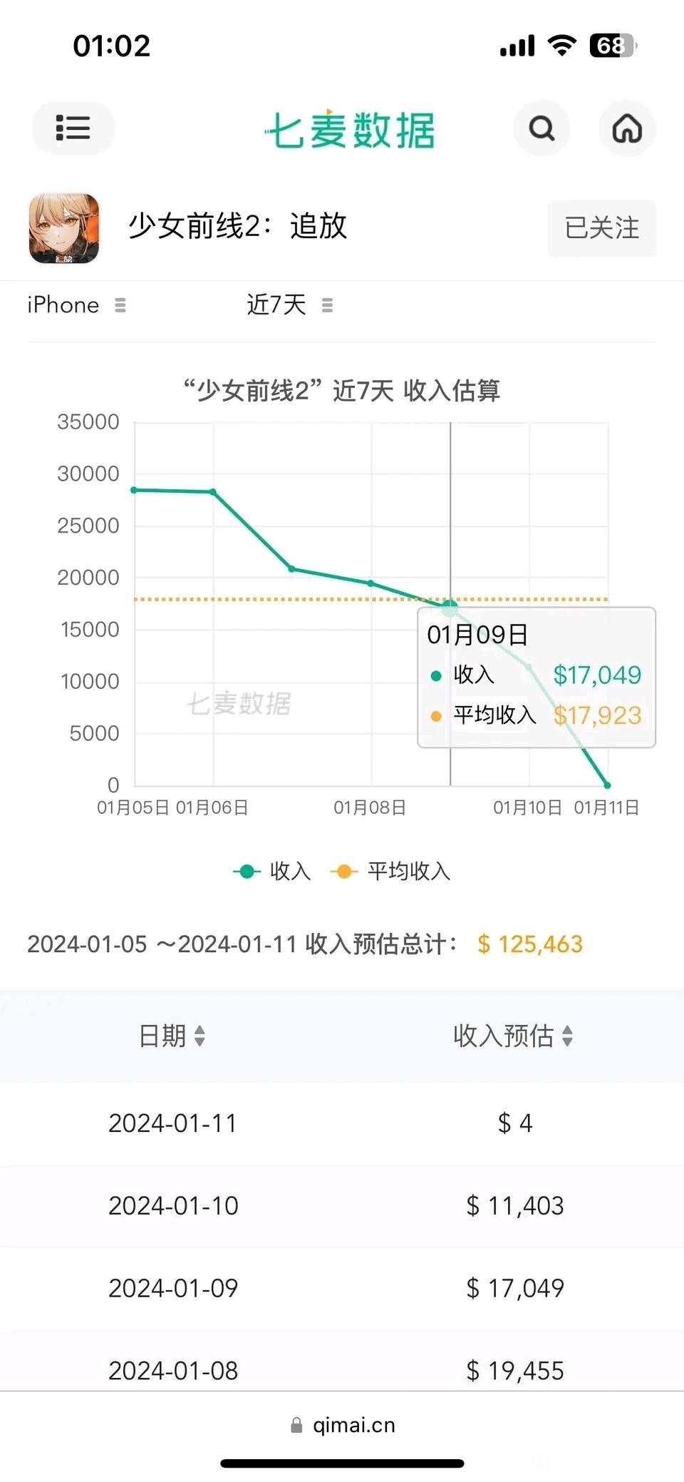 我相信节后必涨 1