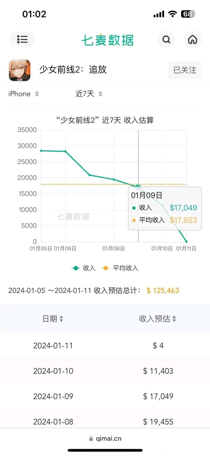 我相信节后必涨截图