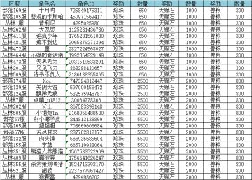 【开奖公告】《家园卫士》助力珍珠好礼活动，参与送好礼