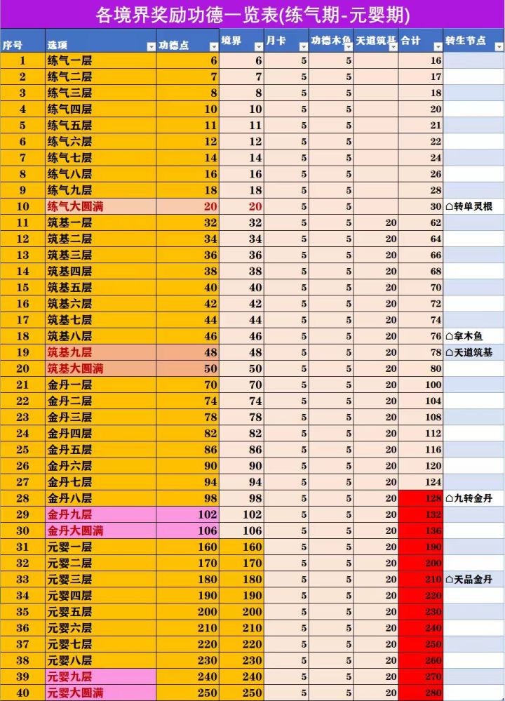 风灵根打输出是哪些技能?截图