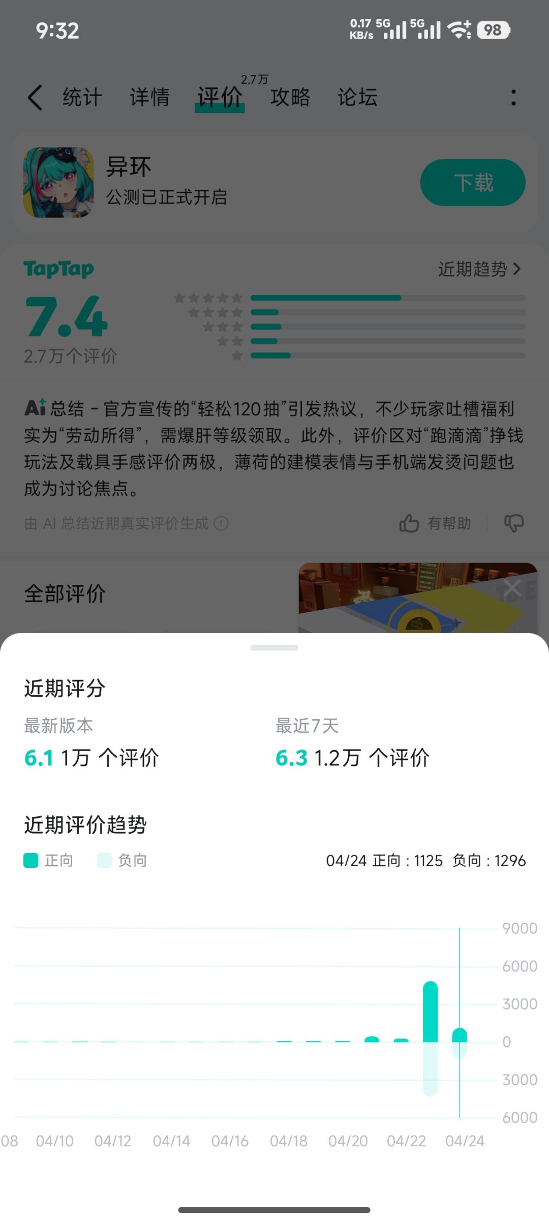 这个正向跟负向的比例有点意思啊 2