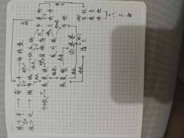 1-7所有主线人物